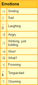 text emotions